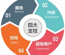 品牌咨詢顧問(wèn) 以專業(yè)策劃服務(wù)，驅(qū)動(dòng)您的商業(yè)價(jià)值躍升