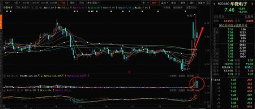 科技賽道輪動加速 無人駕駛與閃星概念領(lǐng)跑，軟件反彈正當(dāng)時(shí)